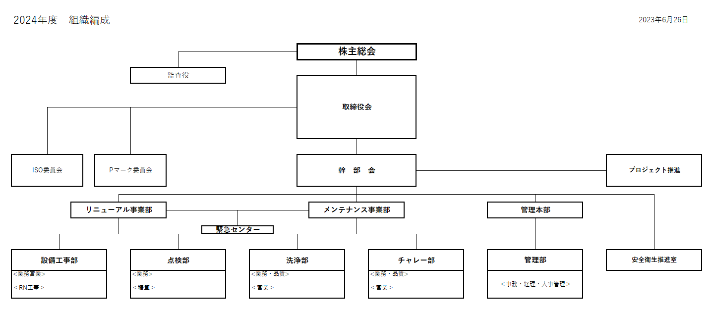 2024年度 組織編成